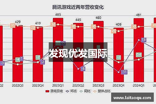 发现优发国际